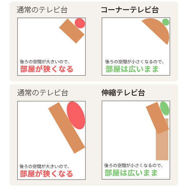 サイズと形状