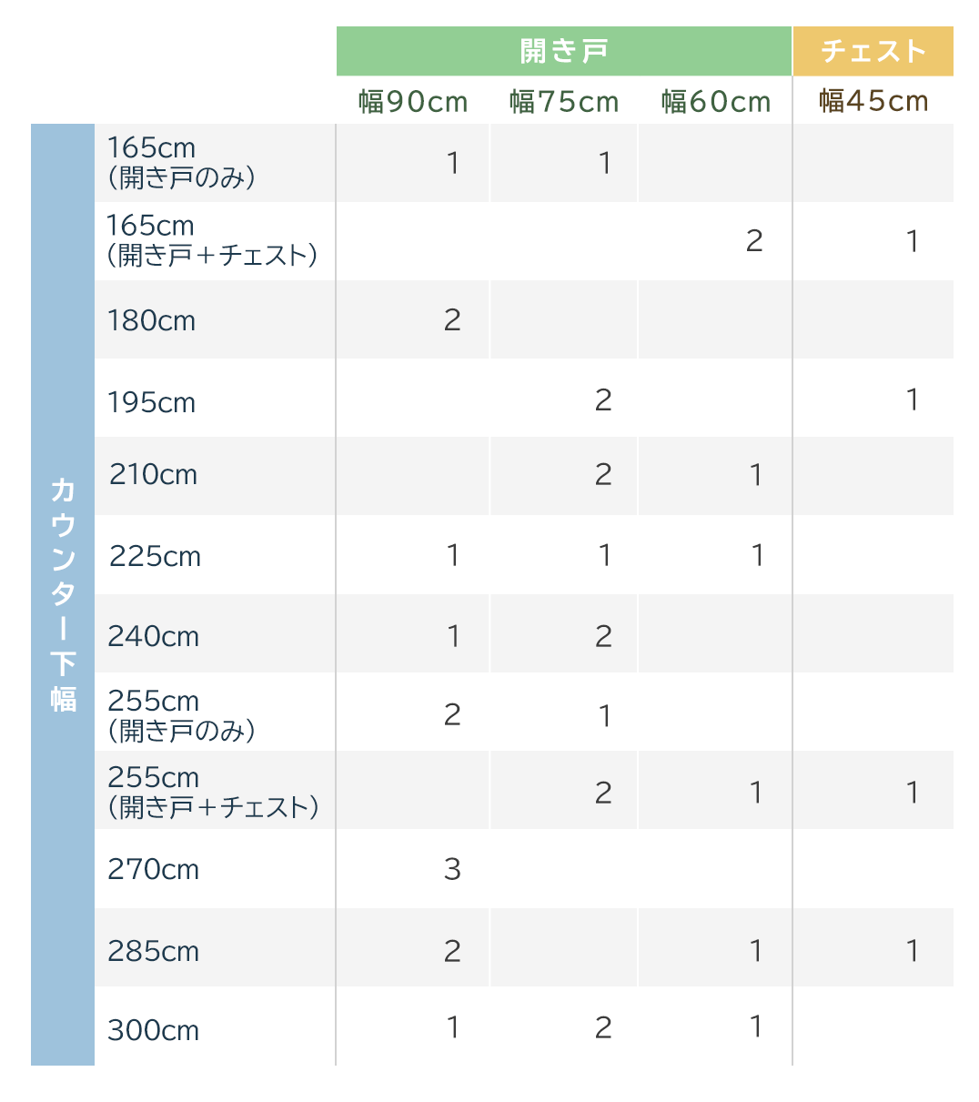 カウンター下収納ピタシエ特集