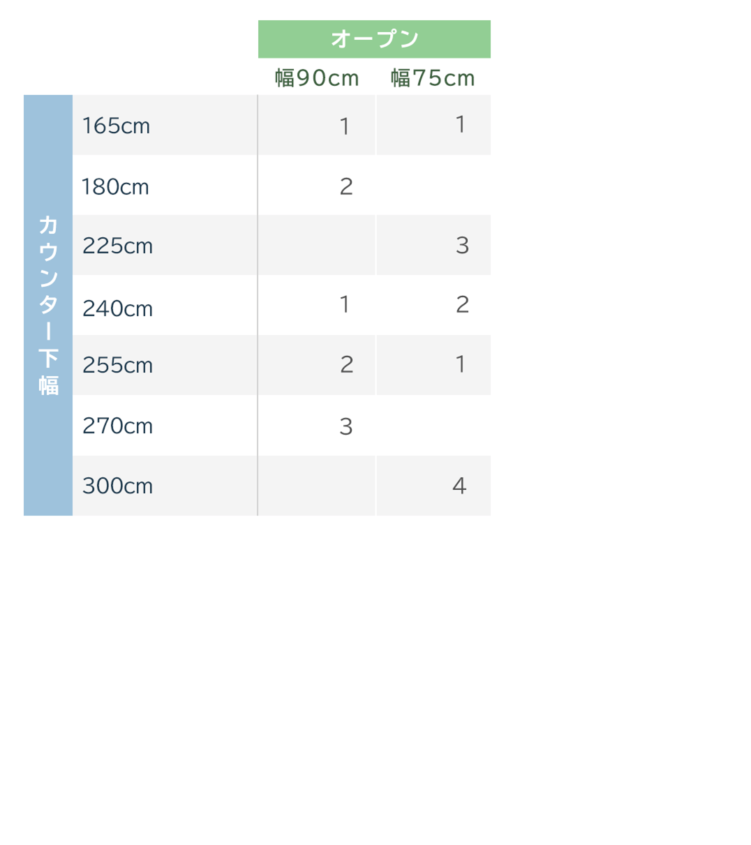 カウンター下収納ピタシエ特集