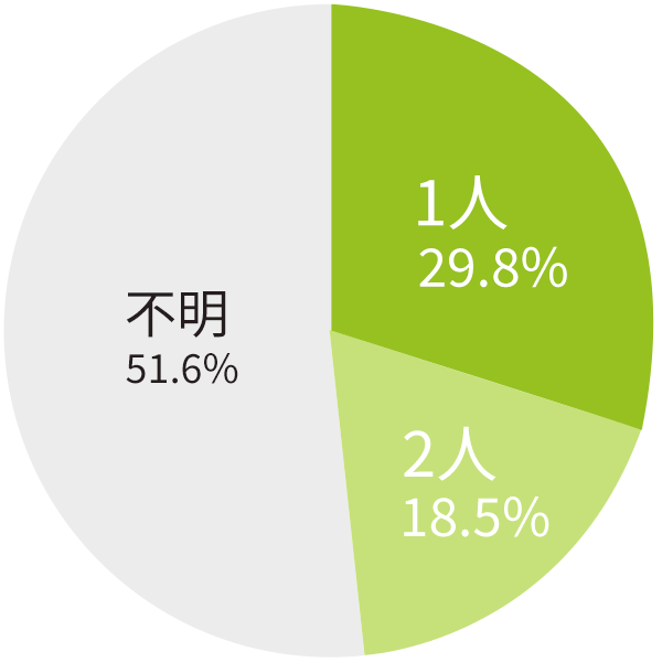 圧迫感のないおしゃれなデザインだから！