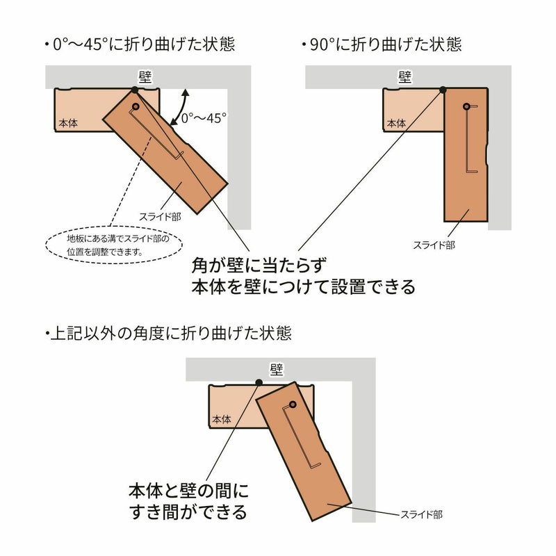 [＜ご注意＞]0°～45°及び90°で使用する場合は壁につけて使用できますが、それ以外の角度で使用する場合は本体と壁の間にすき間ができます。