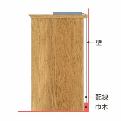 背面の配線と巾木よけ