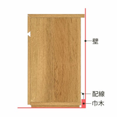 背面の配線と巾木よけ