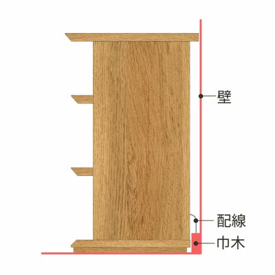 背面の配線と巾木よけ