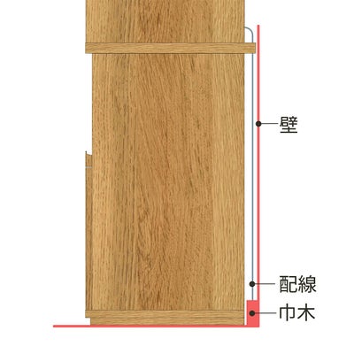 背面の配線と巾木よけ