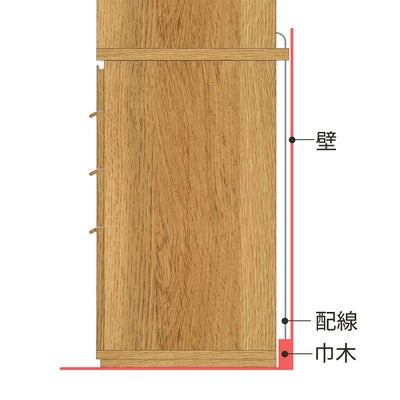 背面の配線と巾木よけ