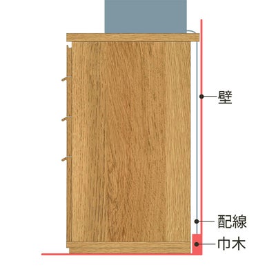 背面の配線と巾木よけ