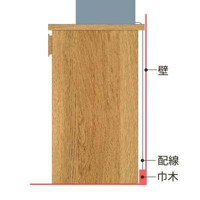背面の配線と巾木よけ