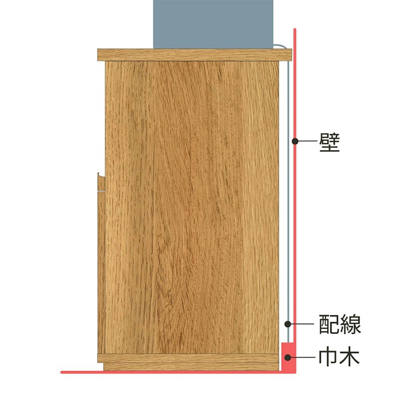 [背面の配線と巾木よけ]天板が背面に少し出ているので、壁との間に隙間ができます。配線を通したり、巾木をよけたりできる構造です。