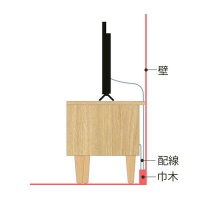 背面の配線と巾木よけ