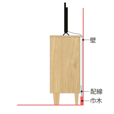 背面の配線と巾木よけ