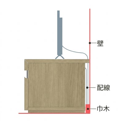 背面の配線と巾木よけ