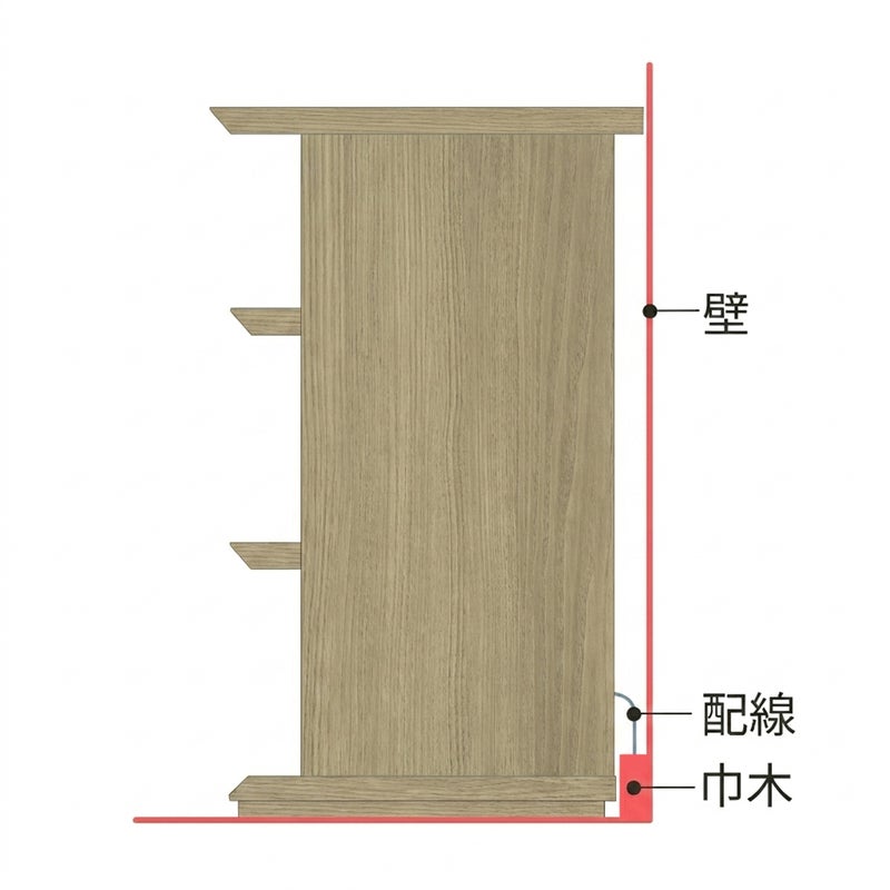 [背面の配線と巾木よけ]天板が背面に少し出ているので、背板と壁の間に隙間ができます。配線を通したり、巾木をよけたりできる構造です。
